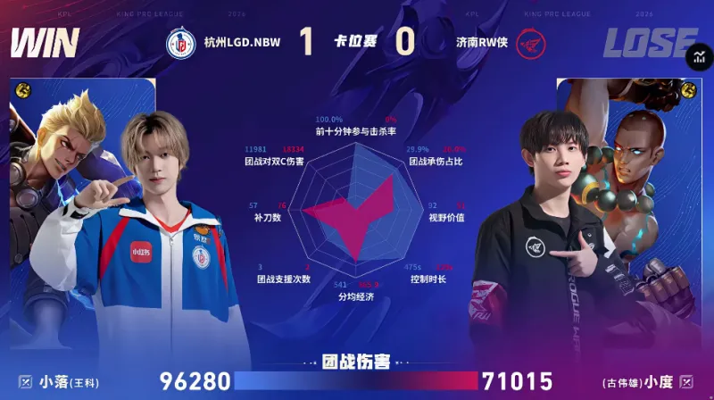 LGD/RW第一局数据对比：米苏哪吒团战伤害高达十一万